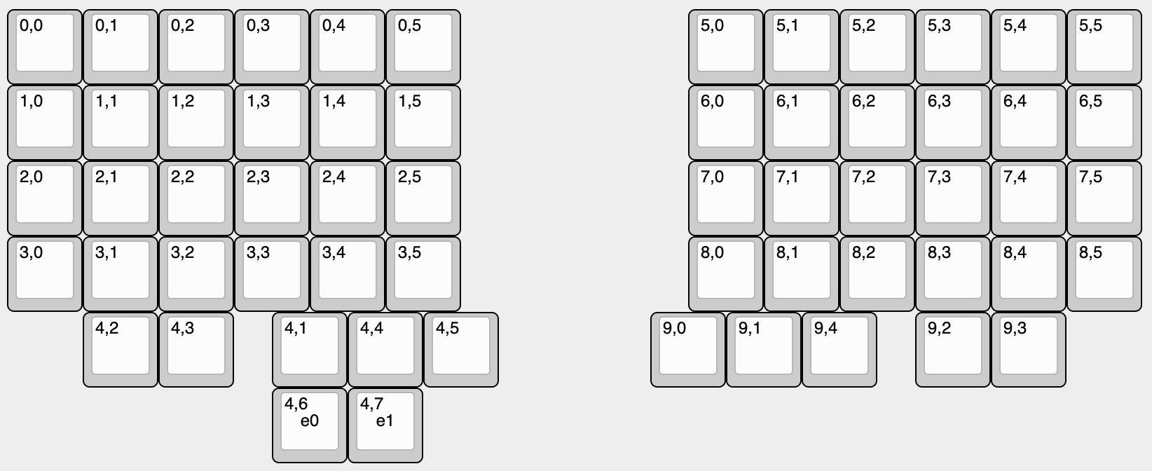 A keyboard in Cosmos shown in the keyboard layout editor, with labels replaced with matrix positions and two encoders with centered labels.